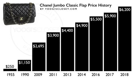 chanel price increase november 2019|average chanel bag price.